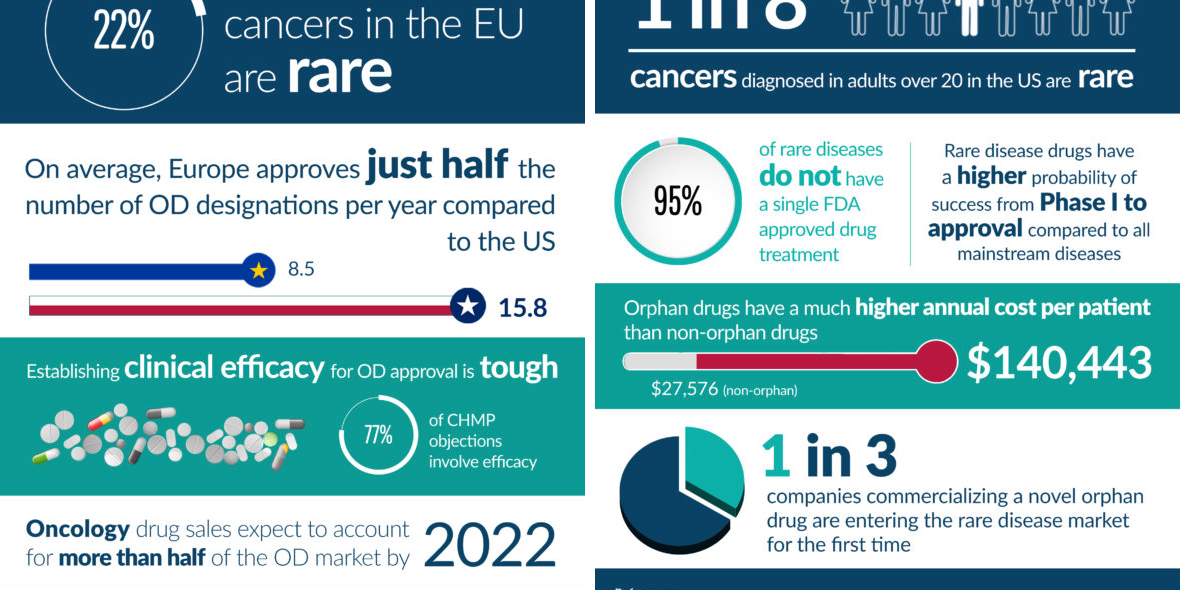 Dear Orphan Drug Industry Are You Prepared Partners4access
